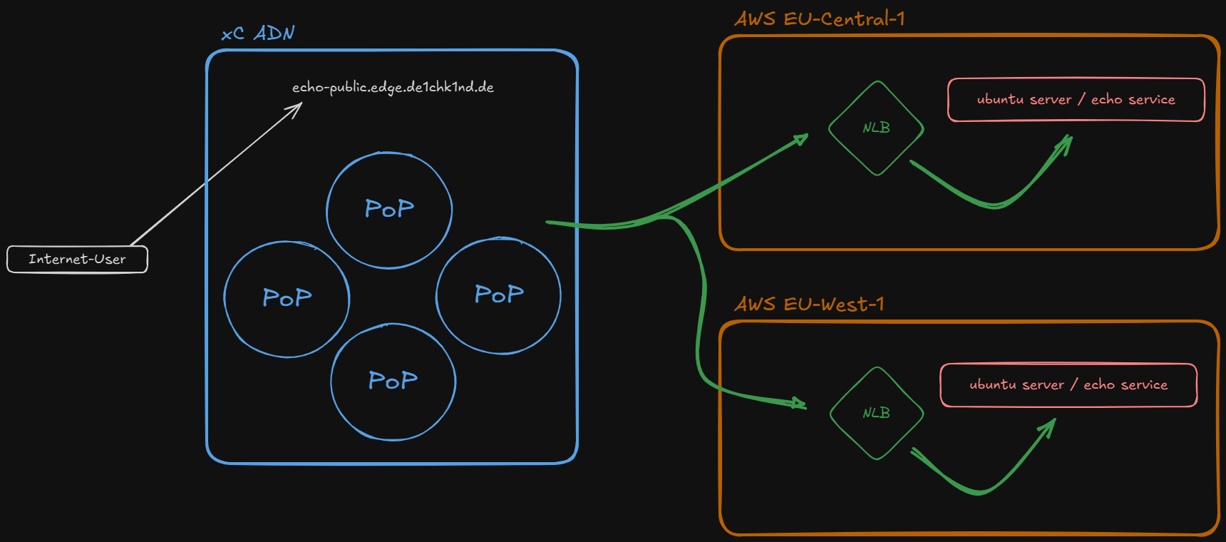 Use Case - RE Only